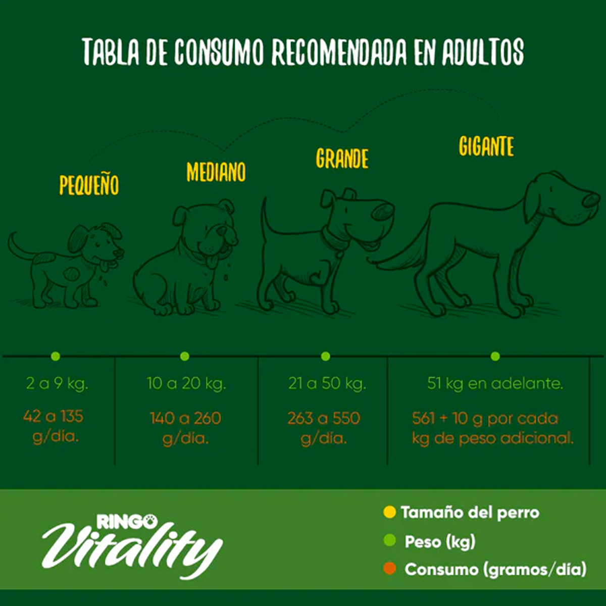 Ringo Vitality Adulto 1kg.