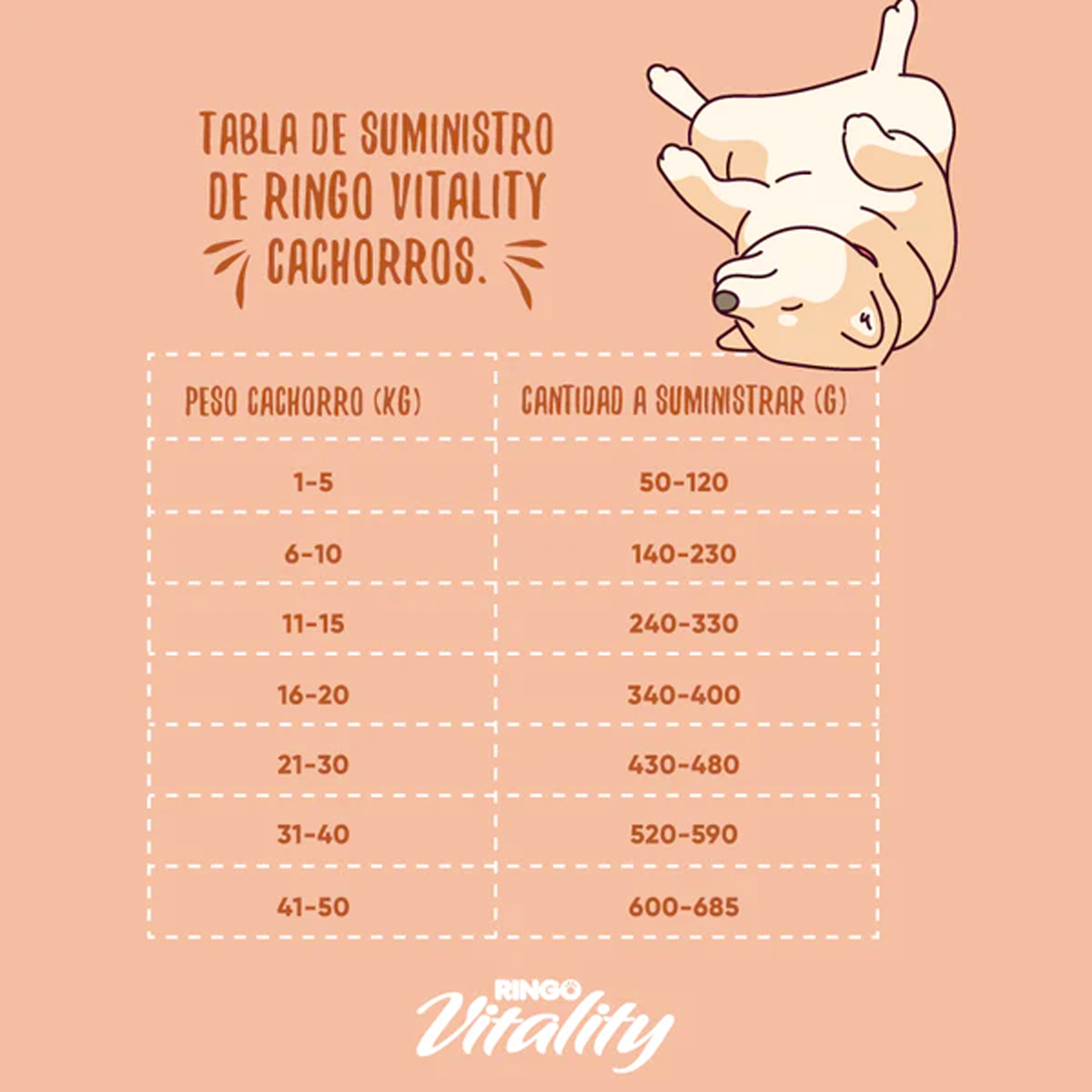 Ringo Vitality Cachorros 1kg.